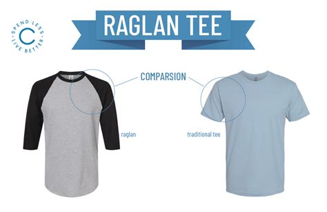 advantages of raglan sleeves